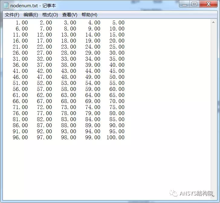 APDL中*Vwrite使用用法介绍的图1